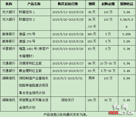 银行理财收益未见明显下行破6产品仍是抢手货