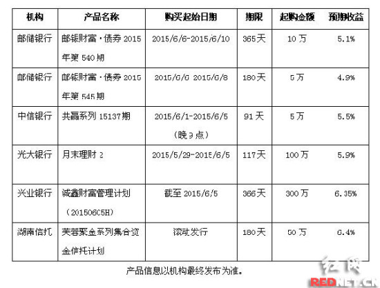 银行理财收益继续下行部分高收益产品降低门槛吸金
