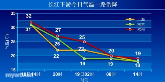 一周天气预报上海_(天气预报40天查询 上海)