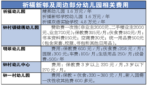 祈福半山幼儿园学费图片