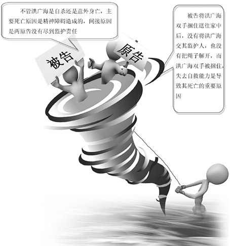 精神病人溺亡事件引发生命权纠纷