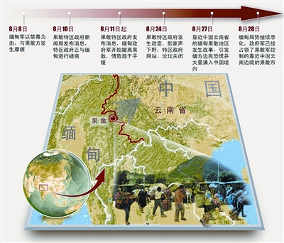 缅甸果敢战乱逼近中缅边境