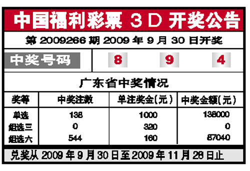 中国福利彩票3d开奖公告