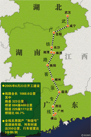 广州到武汉:2小时54分!