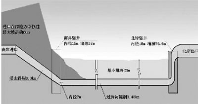 2007年7月8日,荥阳李村,南水北调中线一期关键性控制工程——穿黄工程