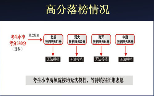 高校錄取分數大小年將不明顯志願填報有梯度