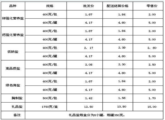 赣发改委收回食盐定价权 绿色食品盐价明起下降