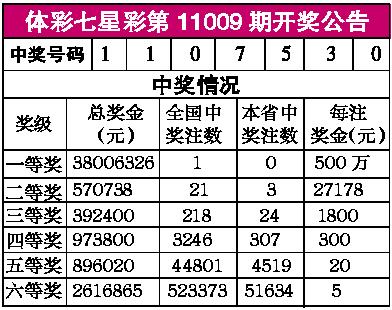 体彩七星彩第11009期开奖公告