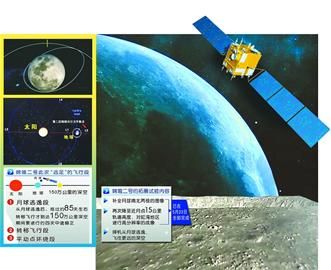 "嫦娥"离月