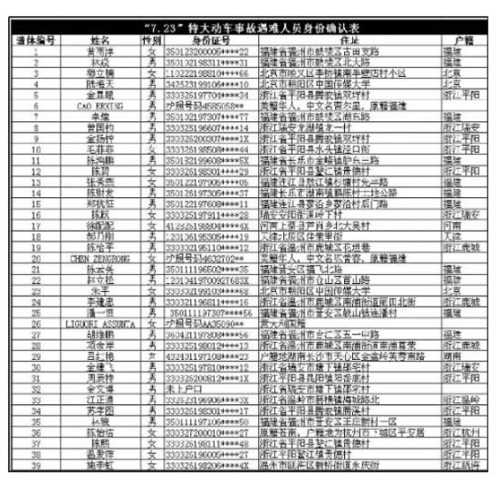 d301司机等39人遇难者名单昨公布 温州警方释疑为何名单公布滞后