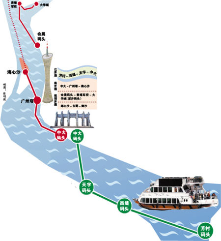 广州市水上公共交通共有航线13条(轮渡航线11条,水上巴士航线1条,车渡
