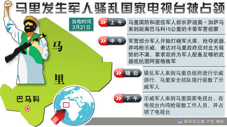 马里政变_新闻中心_新浪网
