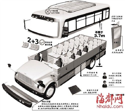 校车新国标增加30项要求