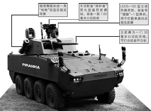 兵器图纸瑞士锯脂鲤a5型轮式战车