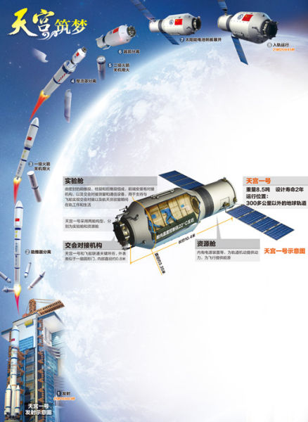 蔡华伟 宋 嵩9月29日夜,中国西北的戈壁深处,酒泉卫星发射中心载人