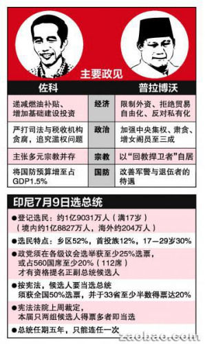 排华阴影尚存印尼总统选举华人选民倾向佐科图