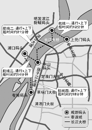 "摆渡"过长江 你看怎么样