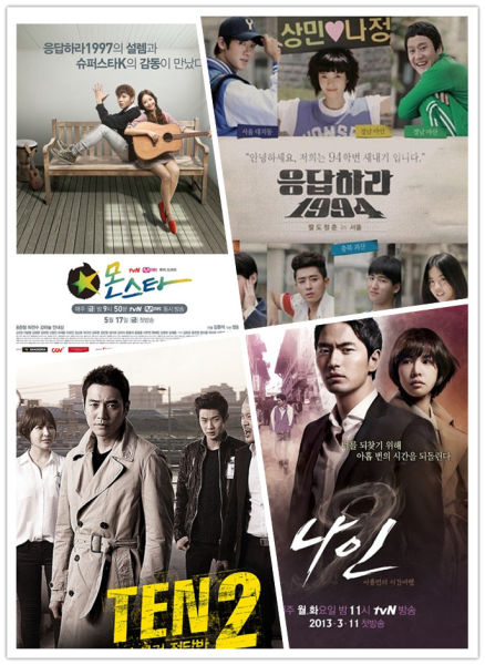 2013韩剧总结sbs称雄收费台异军突起2