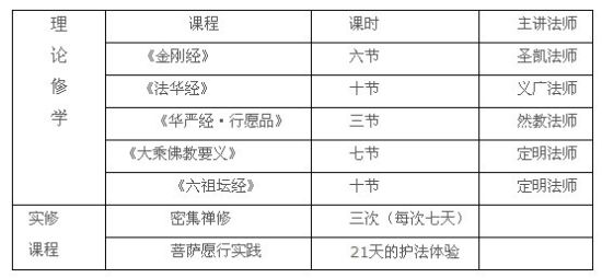 北京佛教文化研究所首届法云地佛学班招生