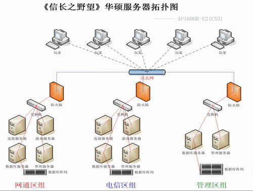 华硕服务器拓扑图