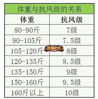 台风侵袭 出门or在家玩4399魔神之怒