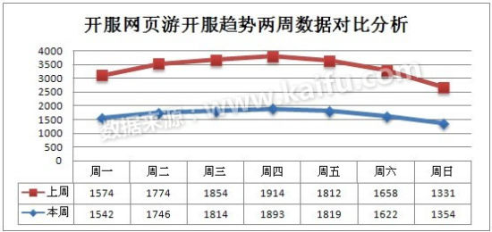 魔兽世界时光服什么时候开服 魔兽世界时光服哪个治疗职业强