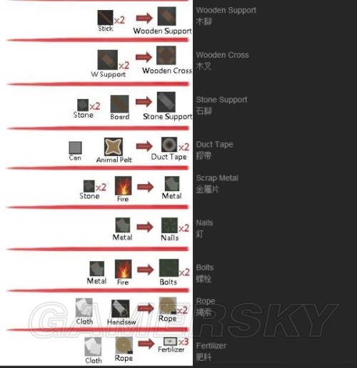 《未转变者》2.1.7合成表的图文详解