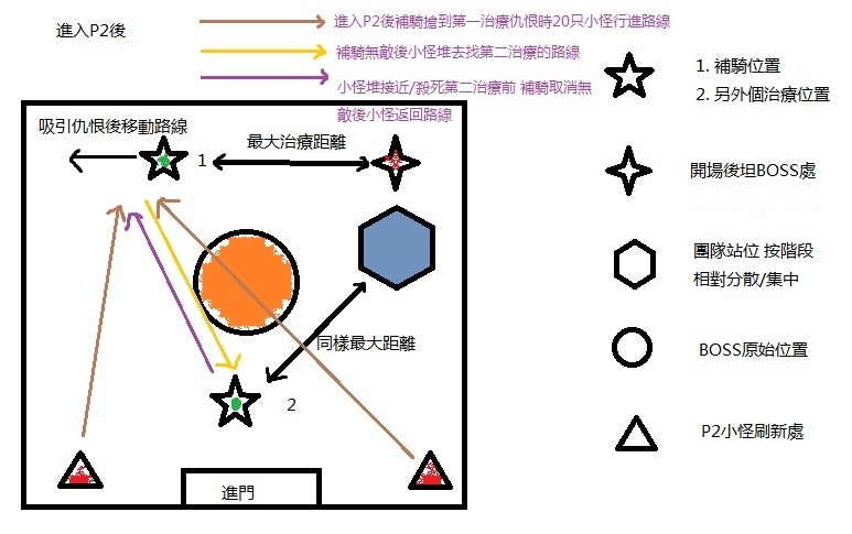 大地的裂变团队副本黑翼血环马洛拉克攻略