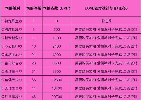 永恒与幸福的象征——情侣排行榜