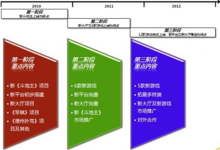 昨日從內部傳來的企業發展戰略規劃顯示,公司已經制訂了未來三年發展