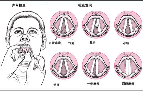 诊室故事第一期