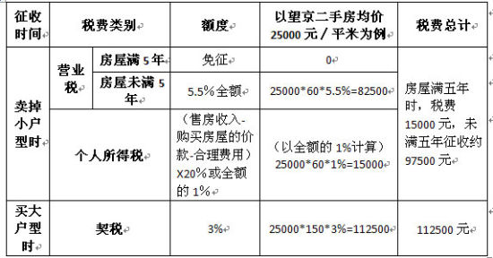 >> 文章內容 >> 二手房買賣雙方都需要繳納什麼稅費 二手房交易雙方