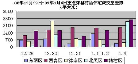 津郊县拆迁带来开发区量价齐涨 地段价值彰显(组图)