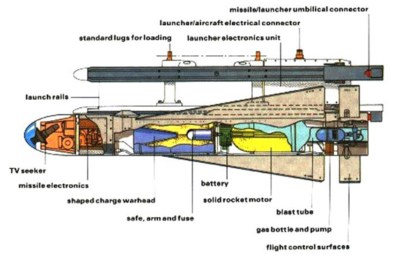 导弹内部结构图解图片图片