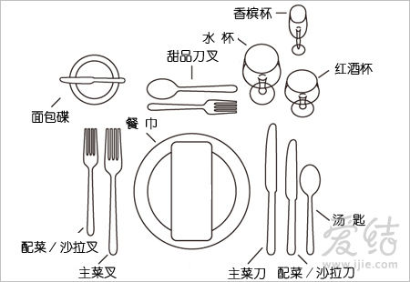 爱结小课程解析西式餐具的摆放方式