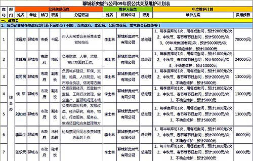 聊城新奧燃氣公司09年度公共關係維護計劃表