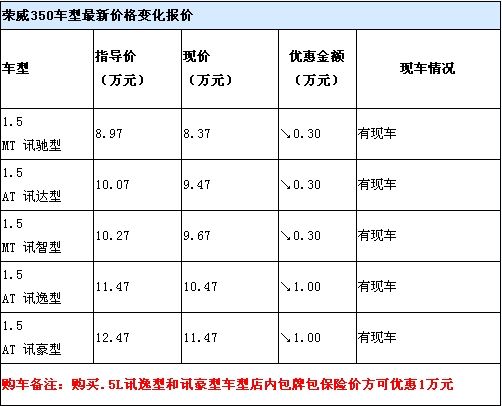 荣威车价格 报价表图片