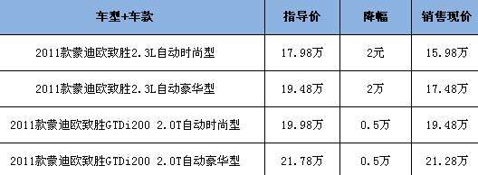 蒙迪欧致胜 参数图片