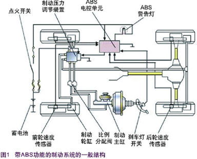 abs工作示意图
