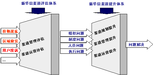 探究新華信汽車領域營銷解決方案發佈會