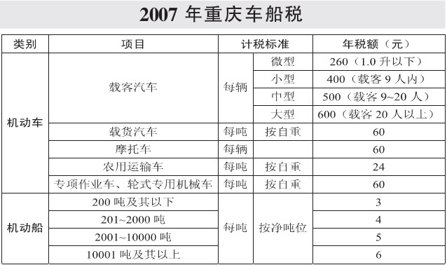 车船税样本图片图片