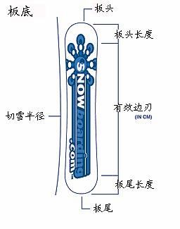 好马配好鞍滑雪时教你如何选择单板组图