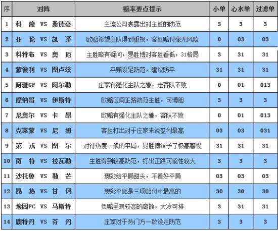 [爱彩网]胜负彩12098期赔率分析:南特主场胜望高