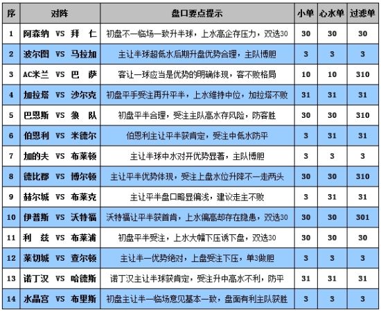 亞盤解析