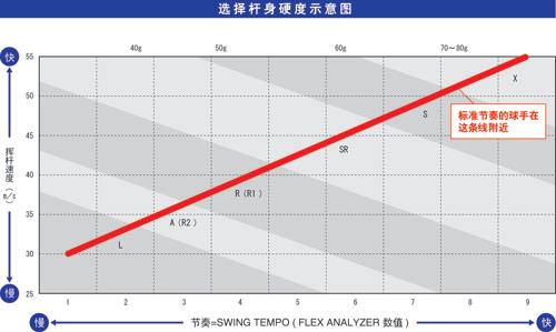 解密美津濃高爾夫的