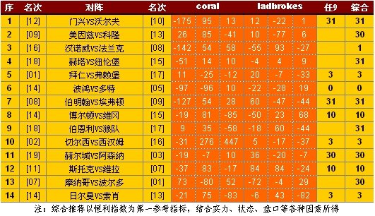 bolton指数图片