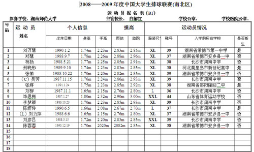 中国大学排球联赛南区女子组湖南师范大学报名表