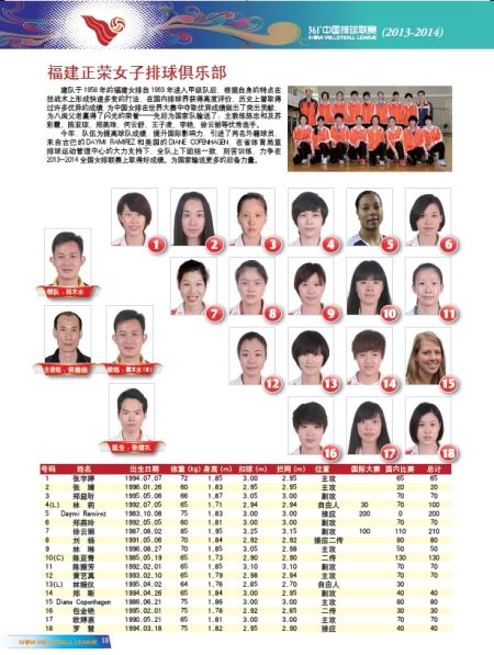 福建女排队员名单照片图片