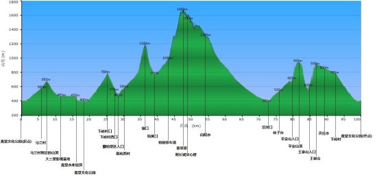 100公里海拔图